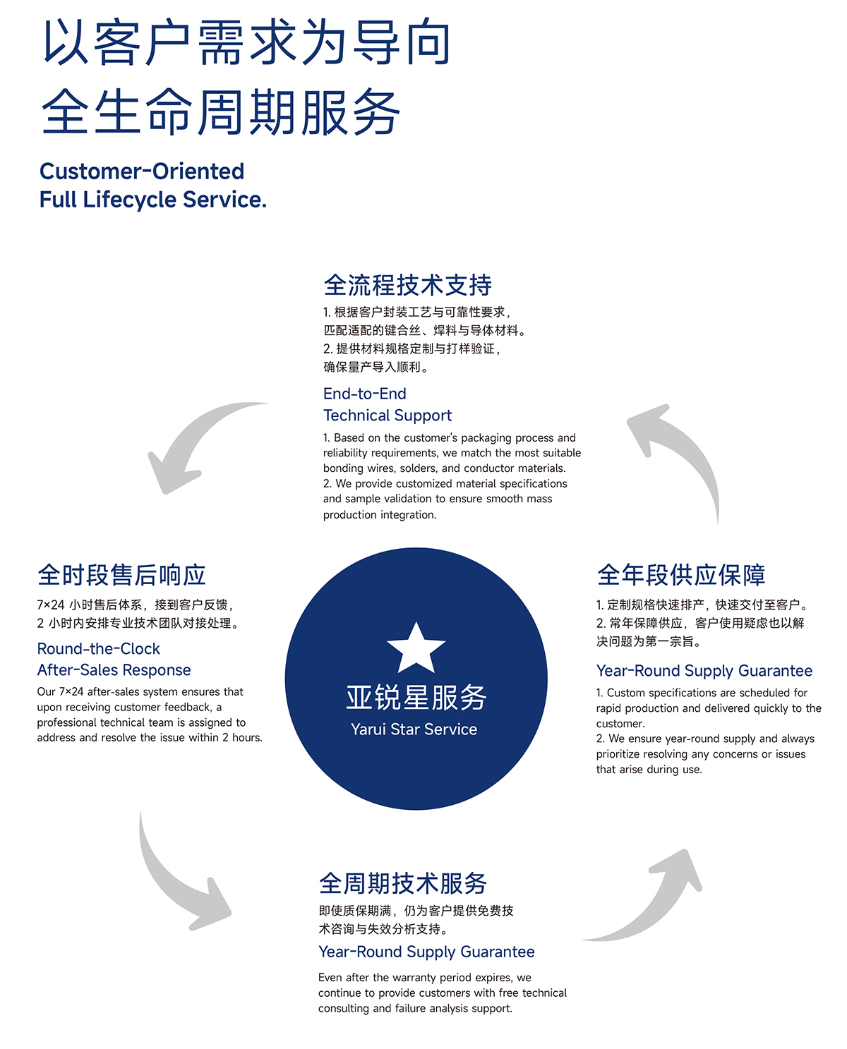 亚锐新材料2026-4_03 - 副本.jpg
